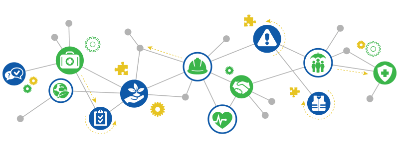 Directives de respect de l'environnement et de sécurité au travail